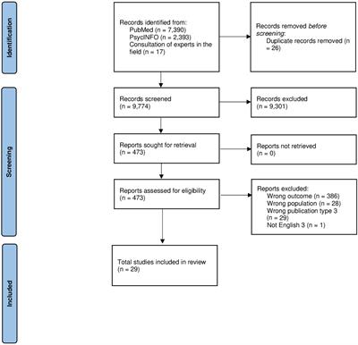 Benefits and challenges of a personal budget for people with mental health conditions or intellectual disability: A systematic review